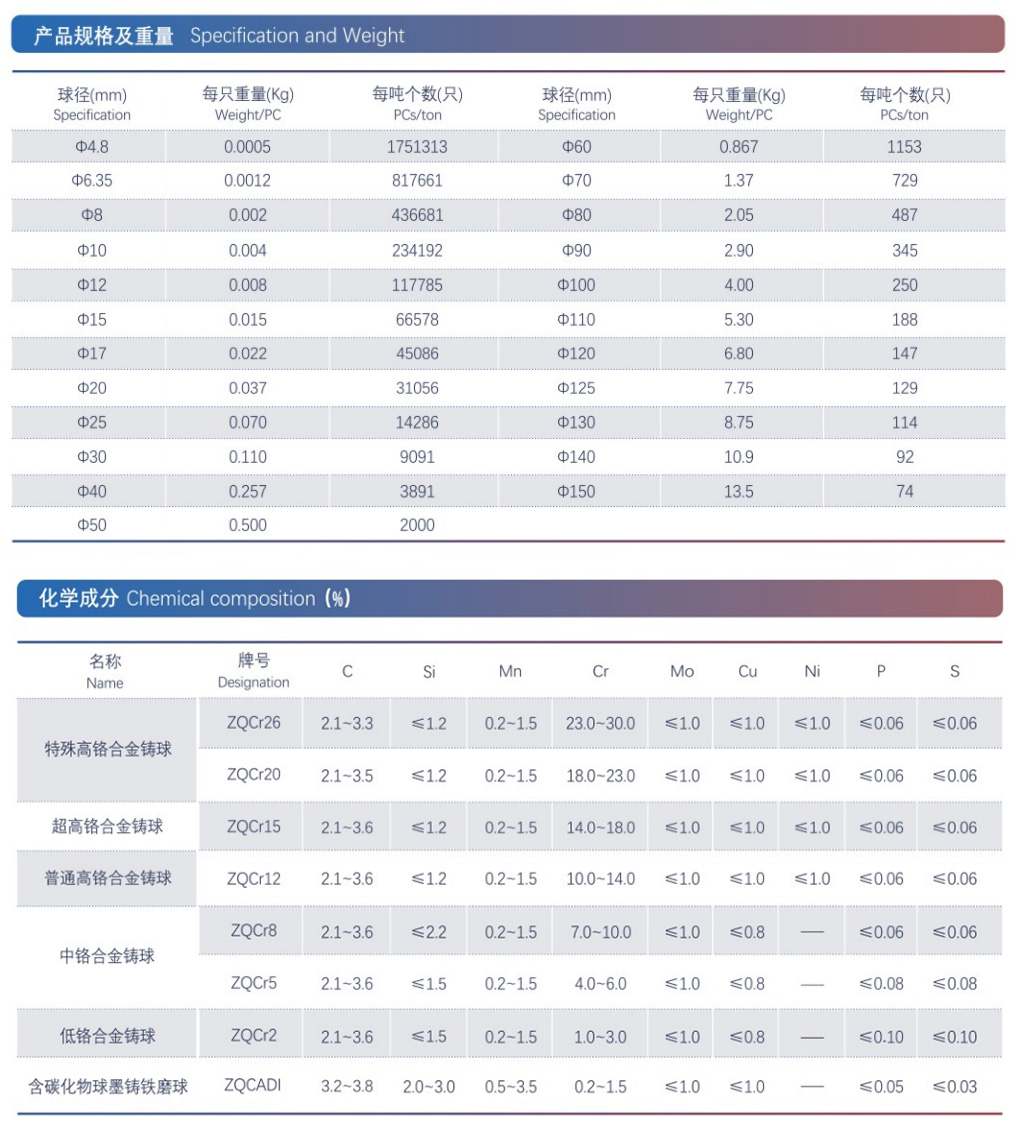 “大洋”牌鉻系列合金鑄球 “大洋”牌鉻系列合金鑄球